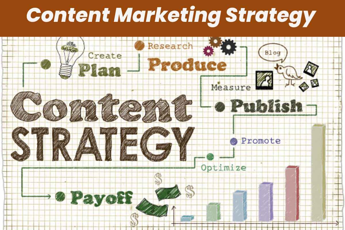 Content Marketing Strategy With Steps To Generate It - Marketingiz