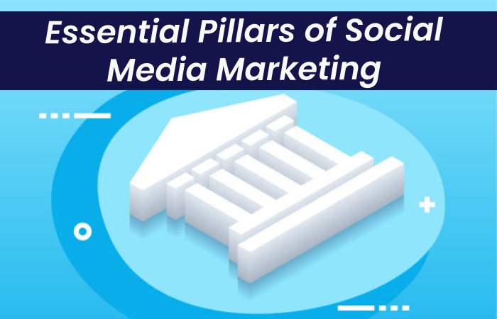Essential Pillars of Social Media Marketing