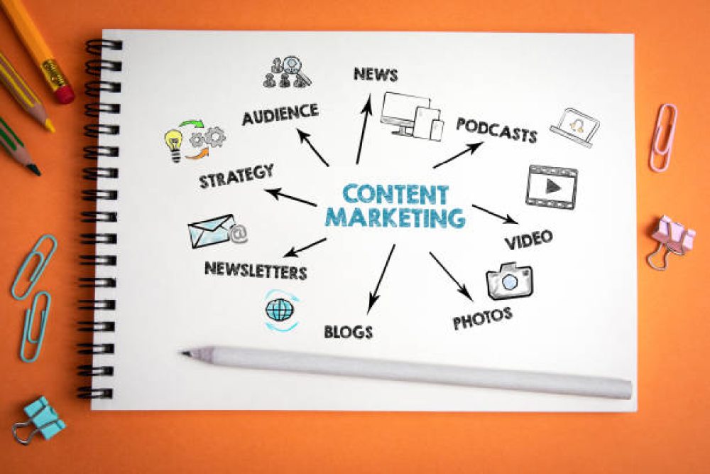 Content Marketing Jobs