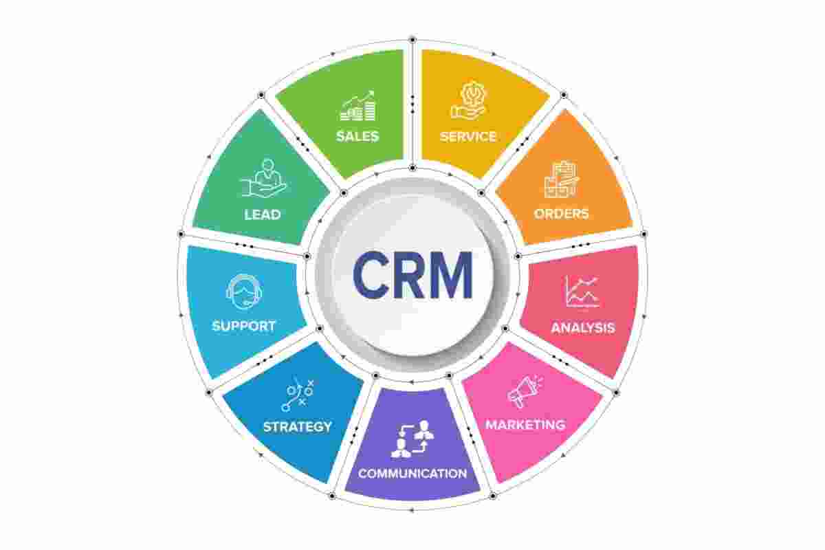 CRM Tools and Strategies