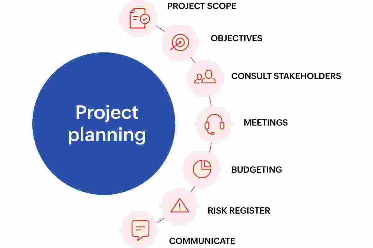 Project Planning