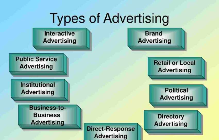 Types of Advertising Agency