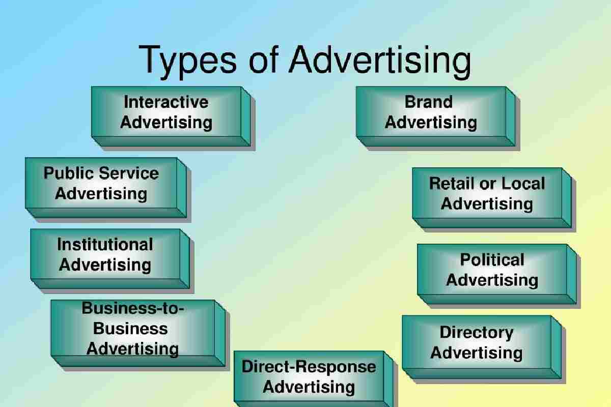 Types of Advertising Agency