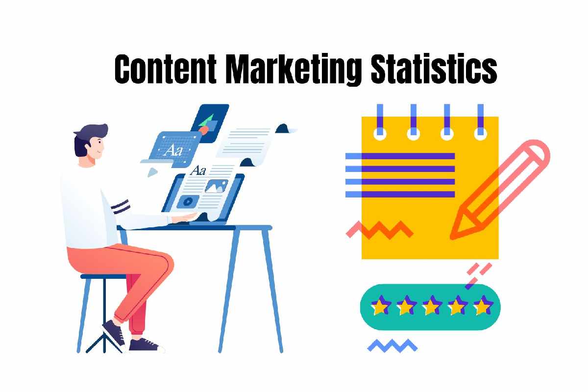 Content Marketing Statistics