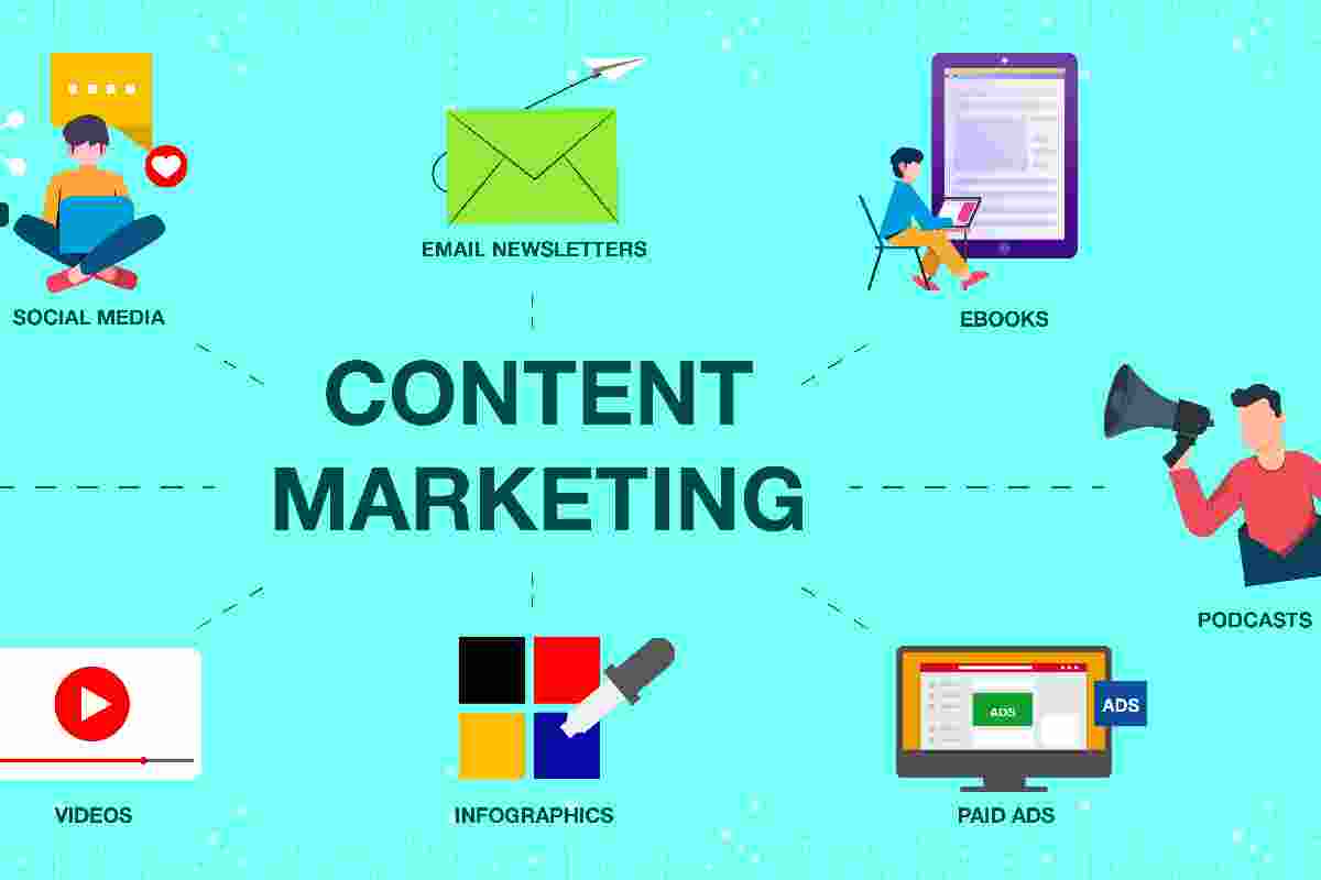 Content Marketing Success