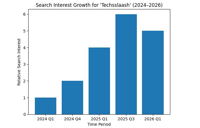 techsslaash trending