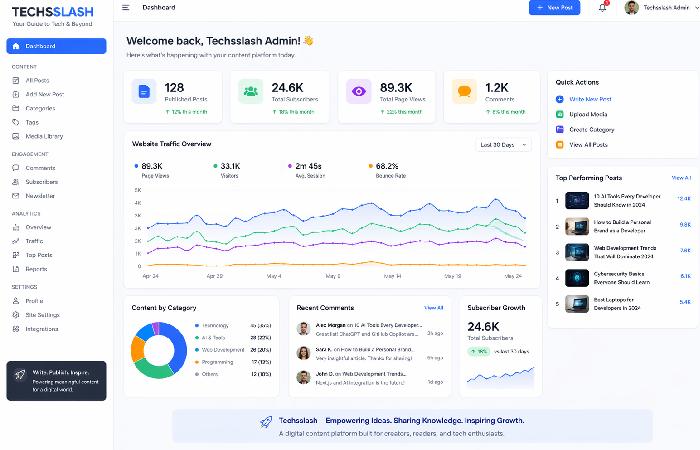 understanding techsslaash com