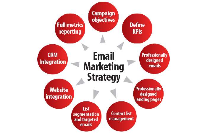 Write for Us Email Marketing Tips