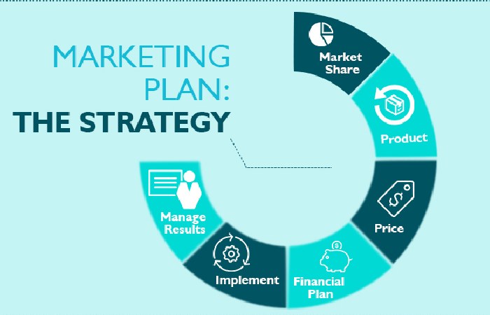 contribute article marketing strategy