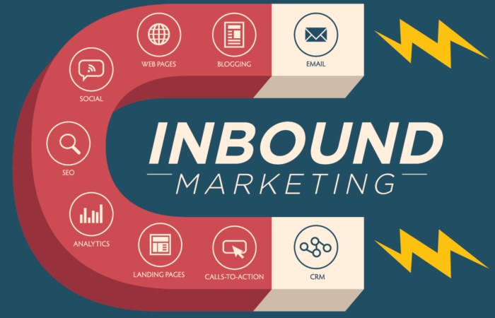 guest post submission inbound marketing