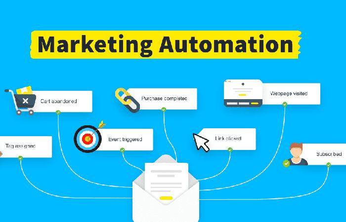Submit Guest Post Marketing Automation