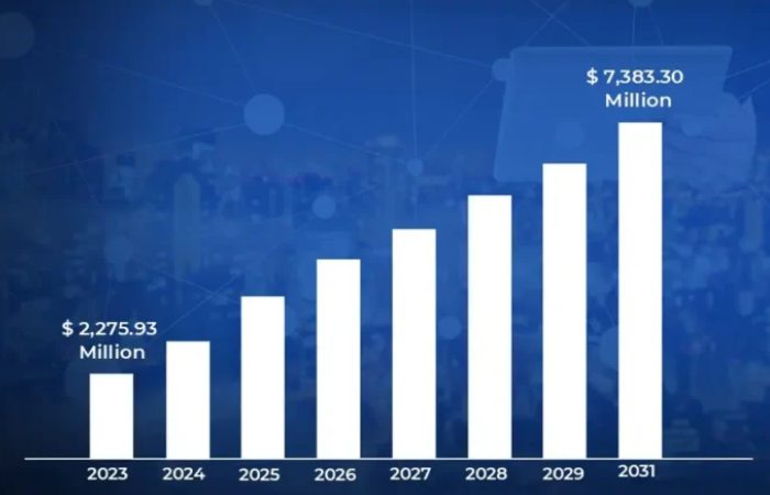Business analyst reviewing data dashboards on dual monitors to understand what is RFP software.