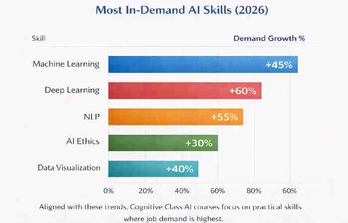 ai skills in demand