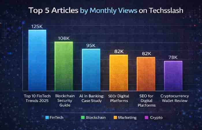 popular articles & case studies on techsslassh