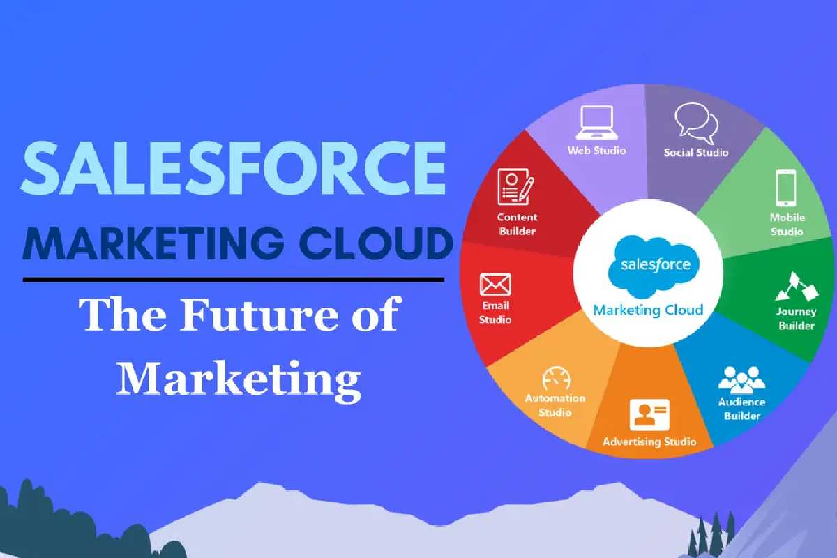 Salesforce Marketing Cloud