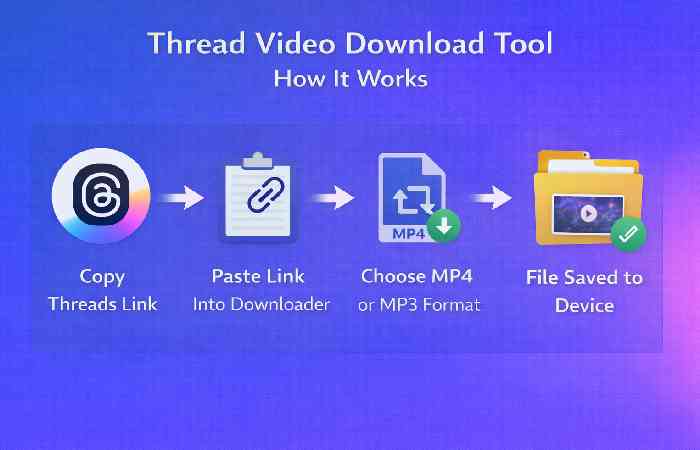 thread video download tool