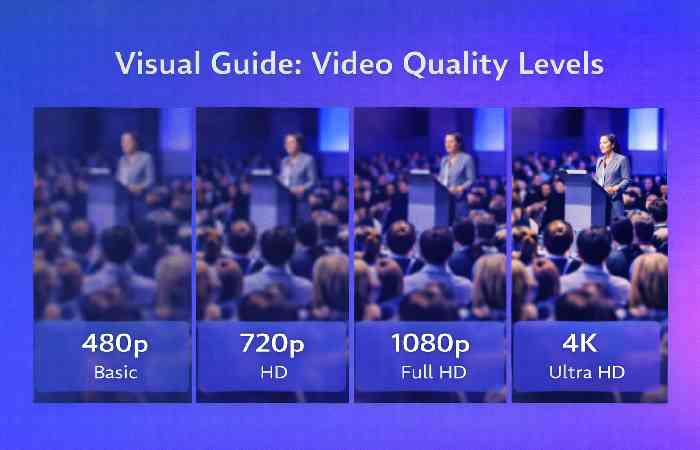 video quality levels