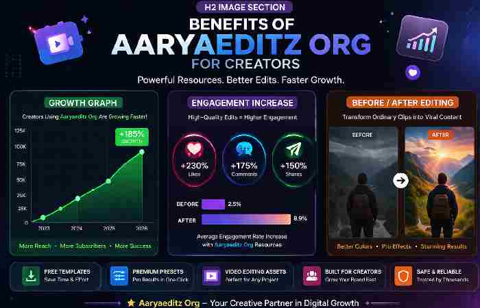 benefits of aaryaeditz org