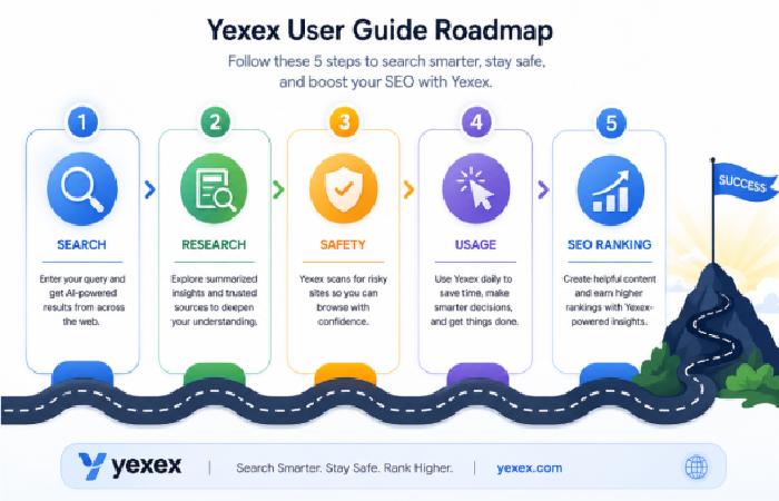 full yexex user guide roadmap