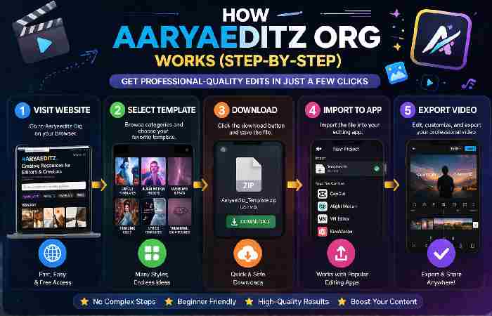 how aaryaeditz org works