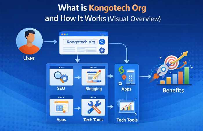 how kongotech org work