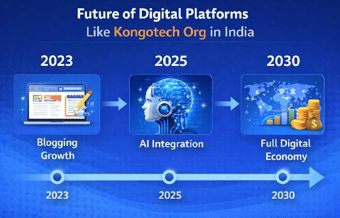 kongotech org in india