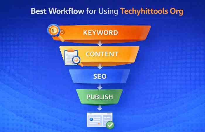 techyhittools org works