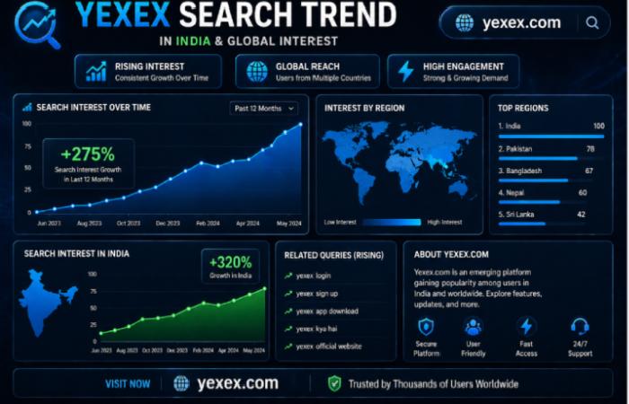 yexex search trend in india and global interest