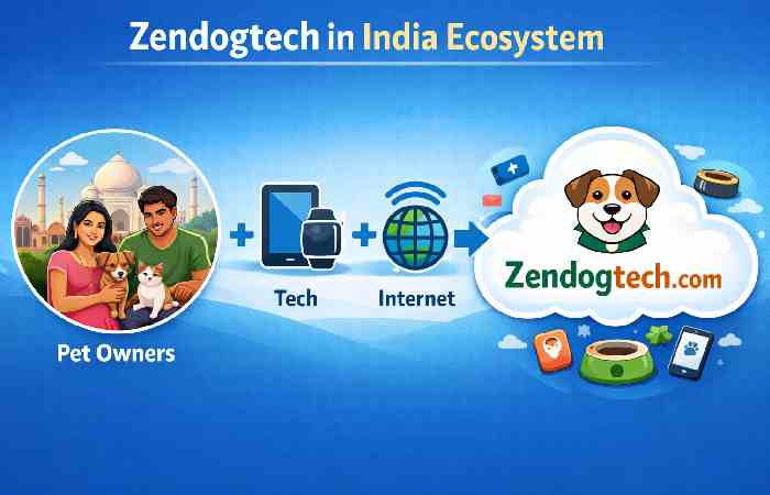 zendogtech in india ecosystem
