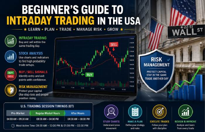 beginner’s guAide to intraday trading in the usa