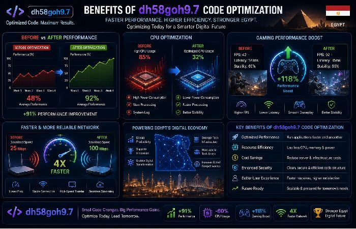 benefits of dh58goh9.7 code performance optimization
