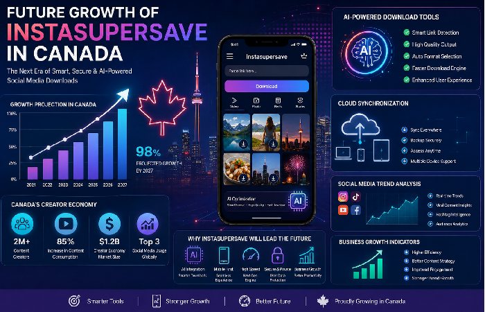 future growth of instasupersave and social media download tools in canada
