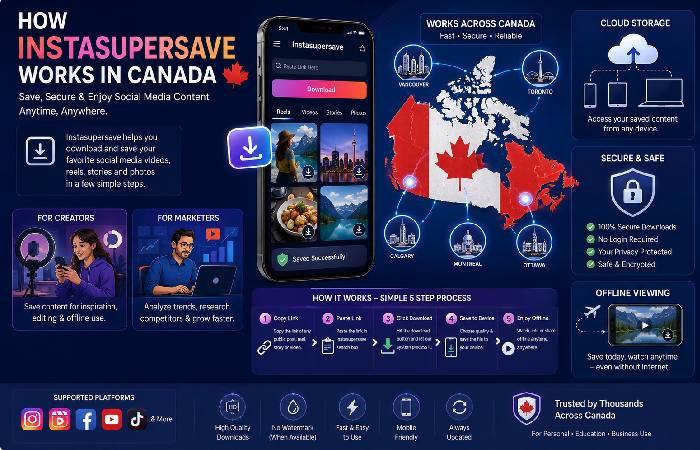 how instasupersave works in canada