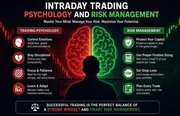 intraday rrading psychology and risk management