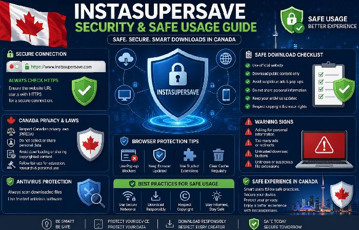 safe use of instasupersave in canada with privacy and security protection