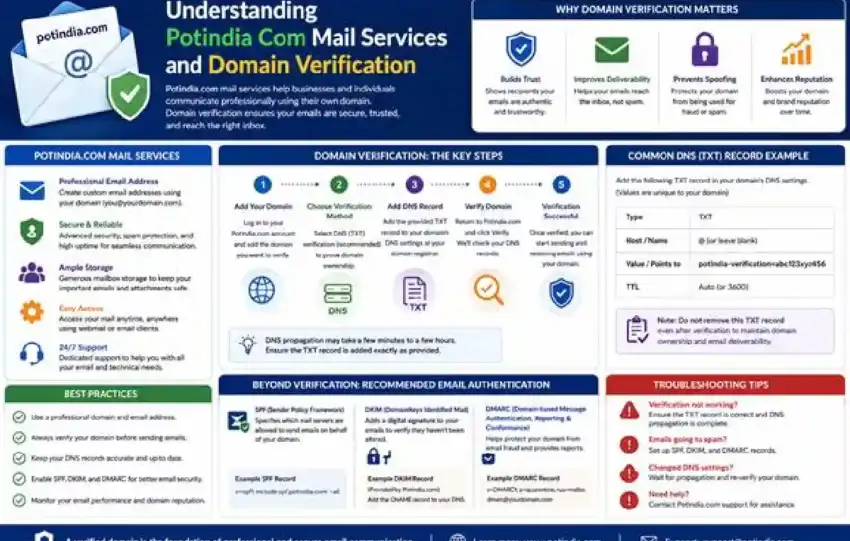 understanding mail potindia com