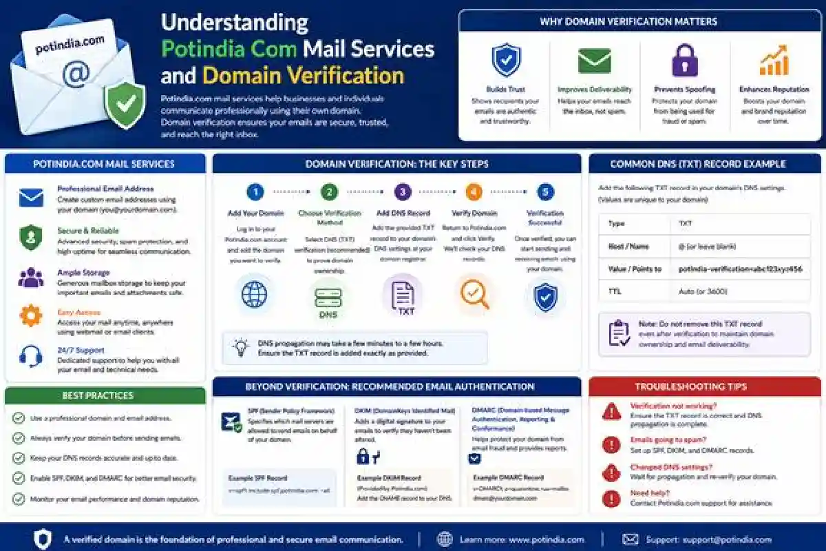 understanding mail potindia com